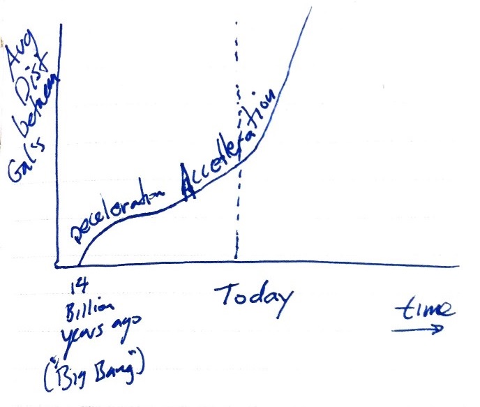 Perlmutter's drawing