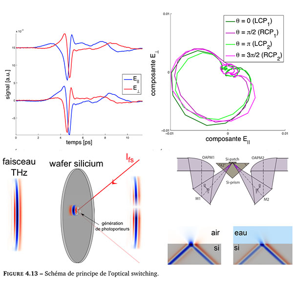 Guided optics silicon