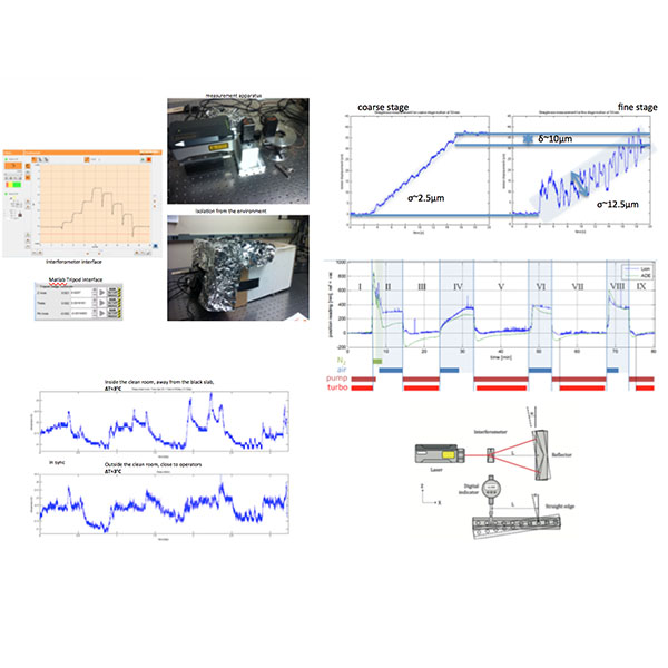 Qualification of systems