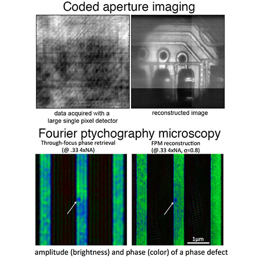Sub-resolution imaging